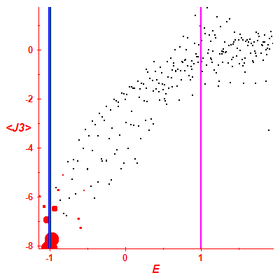 Peres lattice <J3>